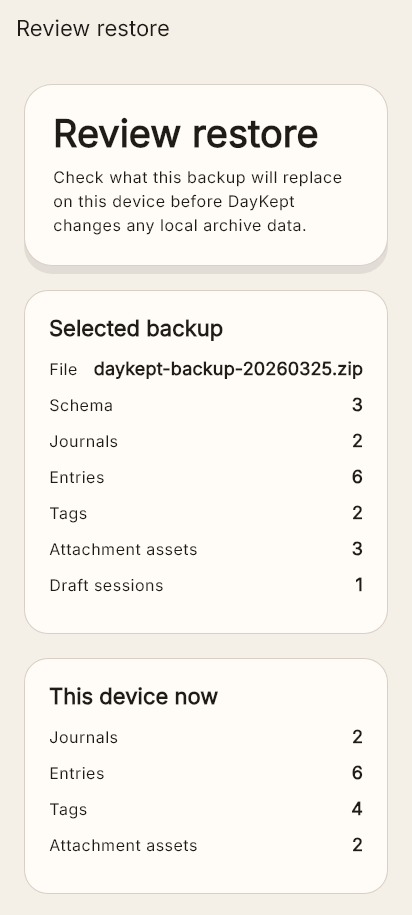 DayKept restore preview showing the backup file and the replace-existing-archive review state.